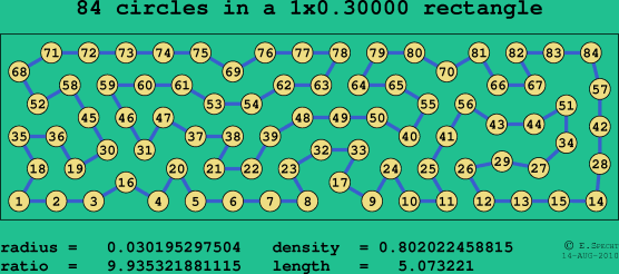 84 circles in a rectangle