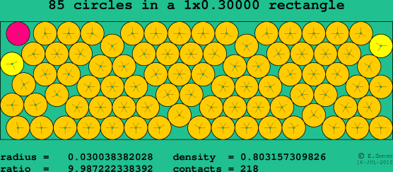 85 circles in a rectangle