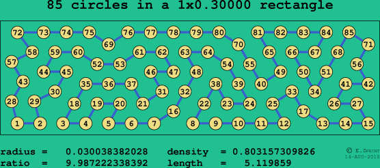 85 circles in a rectangle