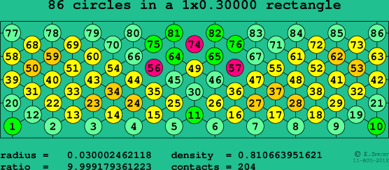 86 circles in a rectangle