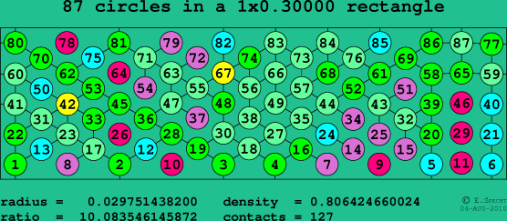 87 circles in a rectangle