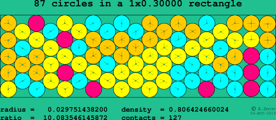 87 circles in a rectangle
