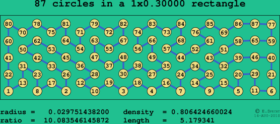 87 circles in a rectangle