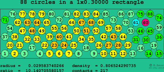 88 circles in a rectangle
