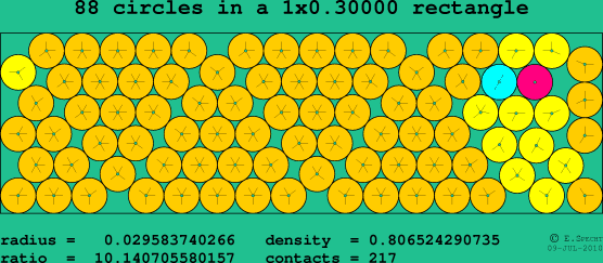 88 circles in a rectangle