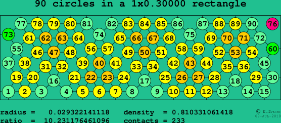 90 circles in a rectangle