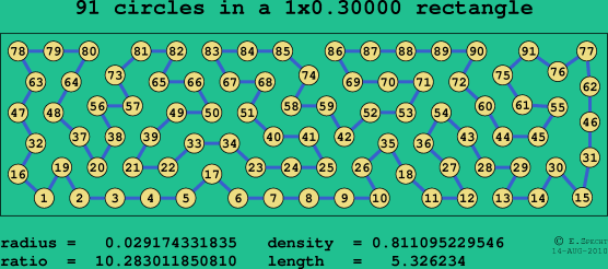 91 circles in a rectangle