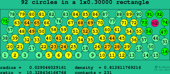 92 circles in a rectangle