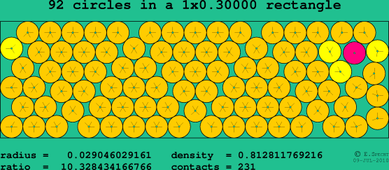 92 circles in a rectangle