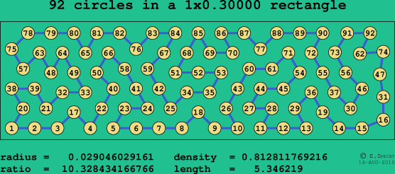 92 circles in a rectangle
