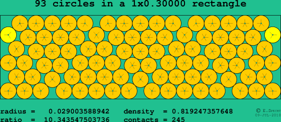 93 circles in a rectangle