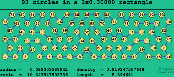 93 circles in a rectangle