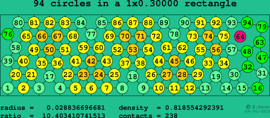 94 circles in a rectangle