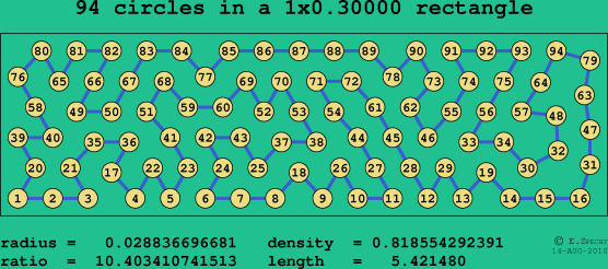 94 circles in a rectangle