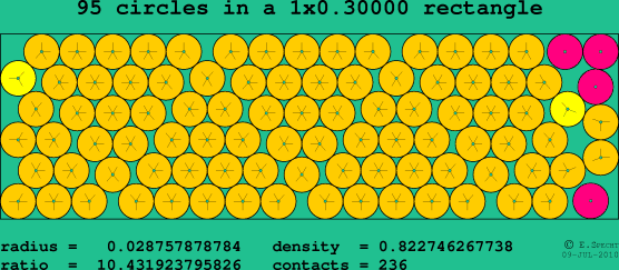 95 circles in a rectangle