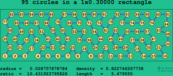 95 circles in a rectangle