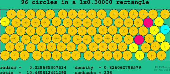96 circles in a rectangle