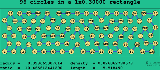 96 circles in a rectangle