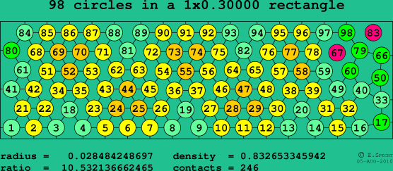 98 circles in a rectangle