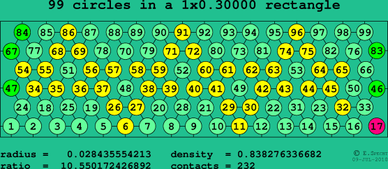 99 circles in a rectangle