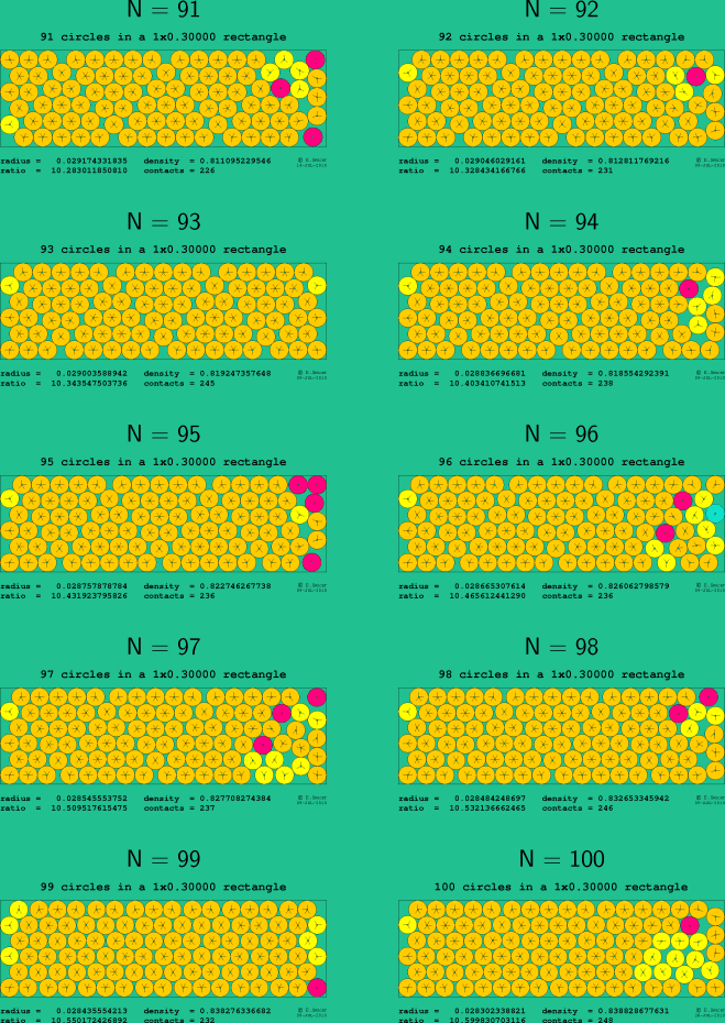 91-100 circles in a 1x0.30000 rectangle