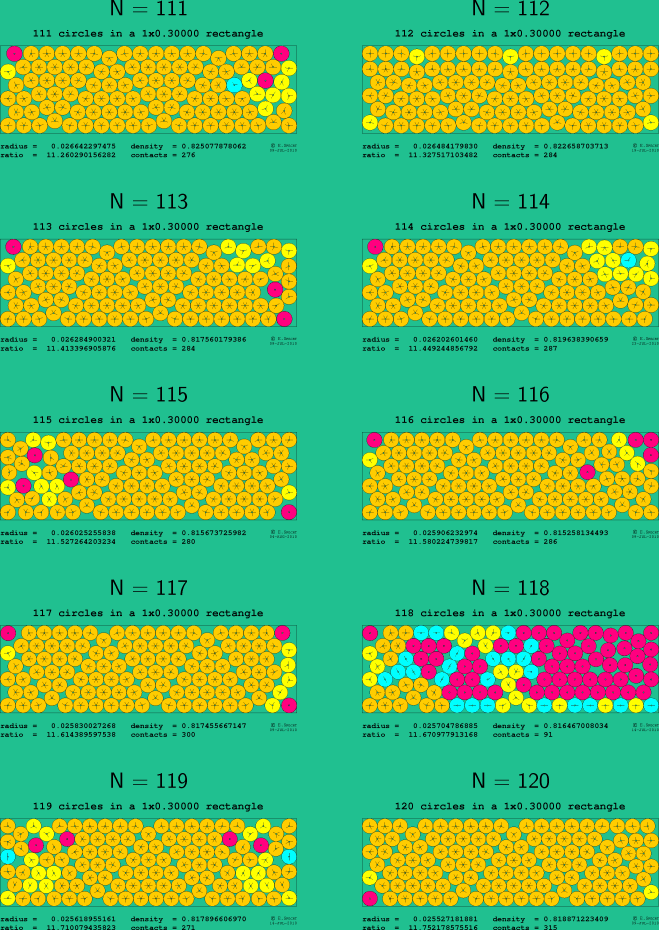 111-120 circles in a 1x0.30000 rectangle