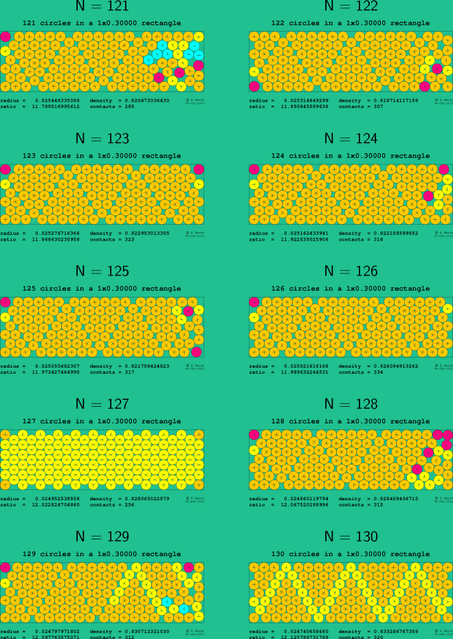121-130 circles in a 1x0.30000 rectangle