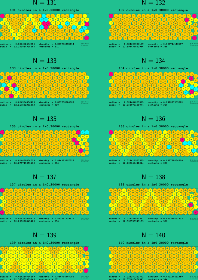 131-140 circles in a 1x0.30000 rectangle