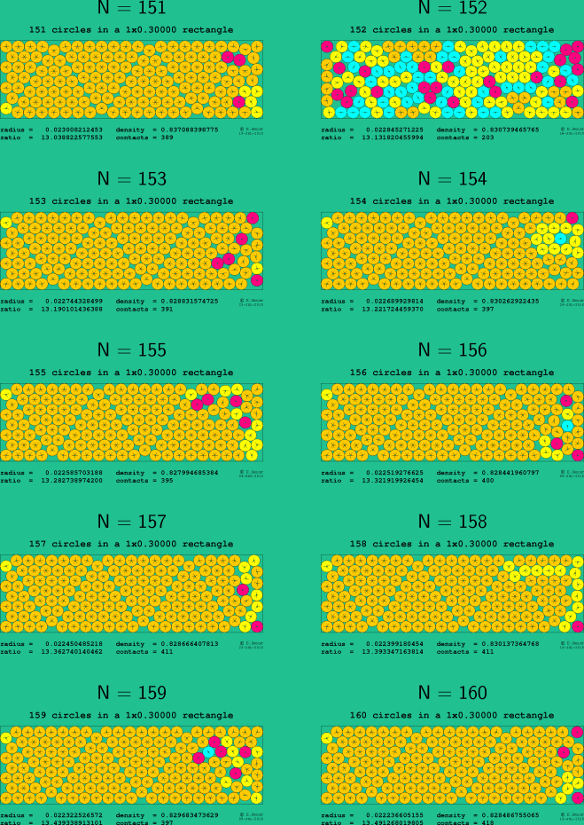 151-160 circles in a 1x0.30000 rectangle