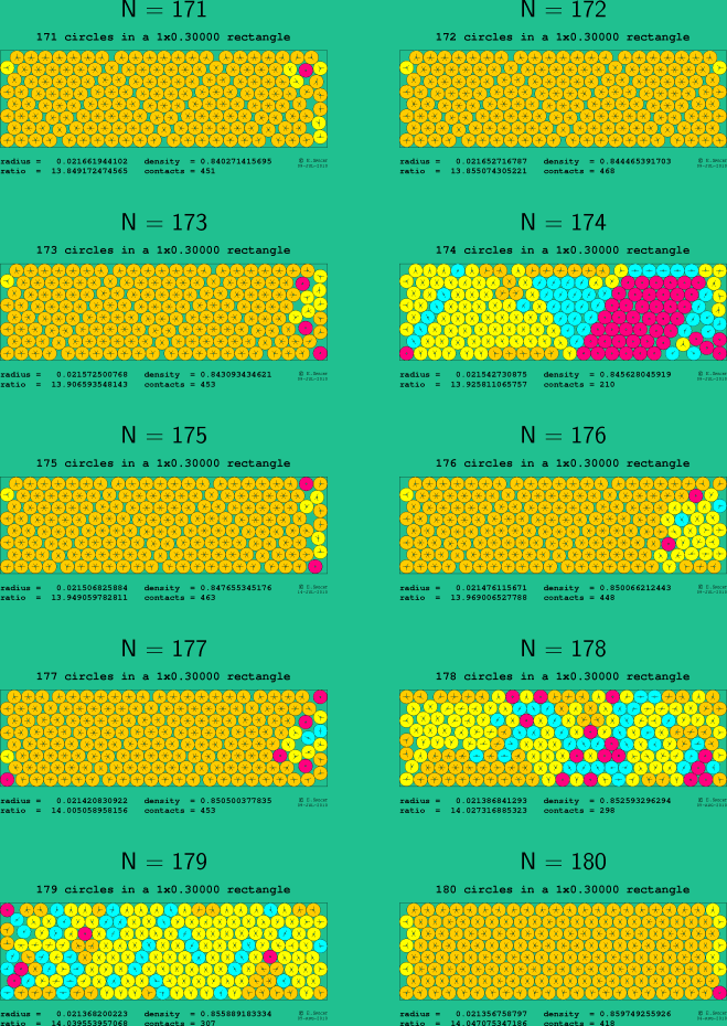 171-180 circles in a 1x0.30000 rectangle