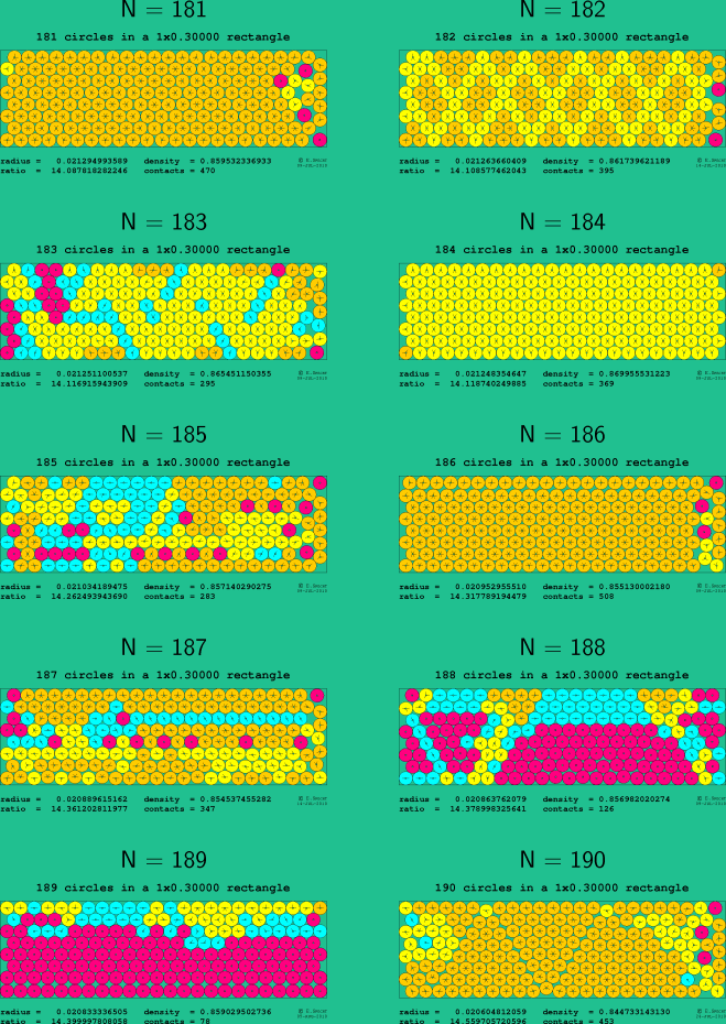 181-190 circles in a 1x0.30000 rectangle