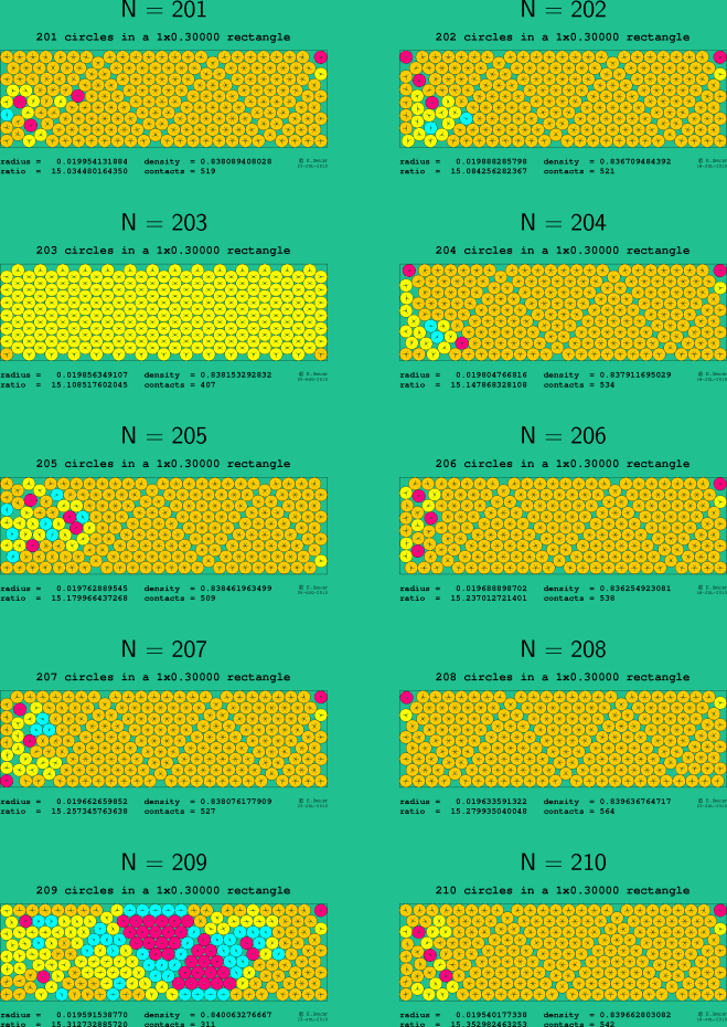 201-210 circles in a 1x0.30000 rectangle