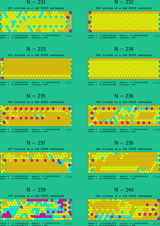 231-240 circles in a 1x0.30000 rectangle