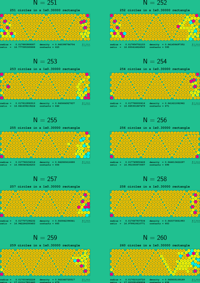 251-260 circles in a 1x0.30000 rectangle