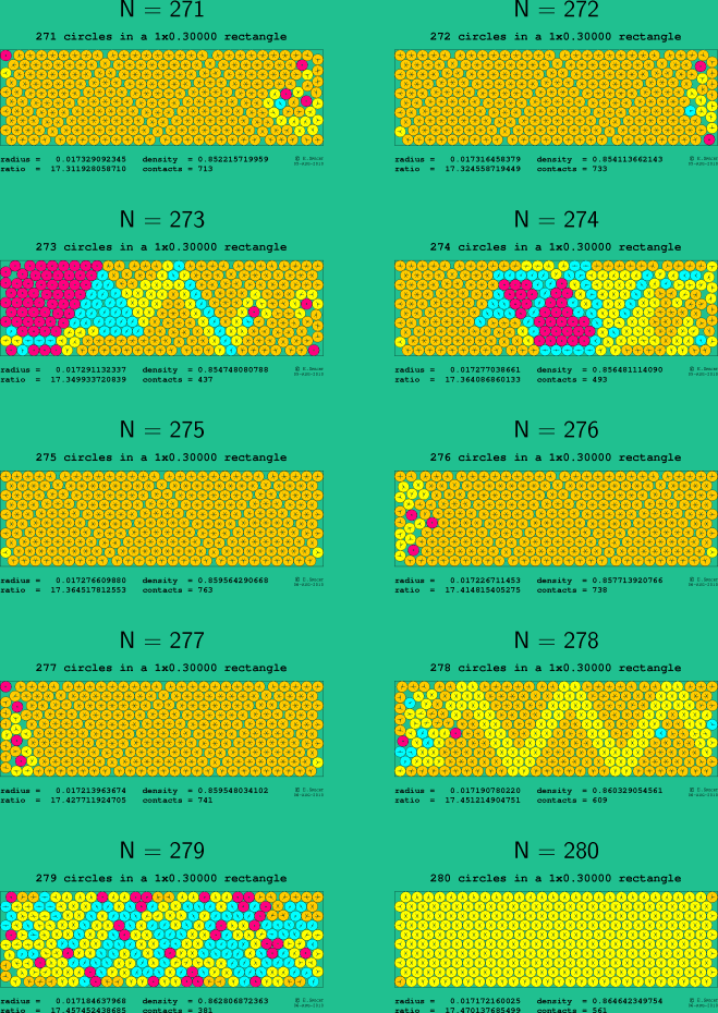 271-280 circles in a 1x0.30000 rectangle