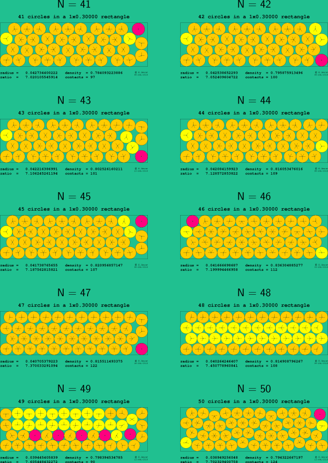 41-50 circles in a 1x0.30000 rectangle