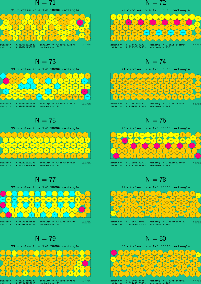 71-80 circles in a 1x0.30000 rectangle