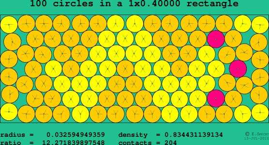 100 circles in a rectangle