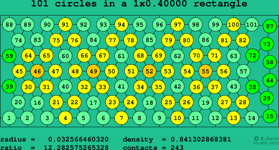 101 circles in a rectangle