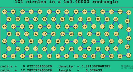 101 circles in a rectangle