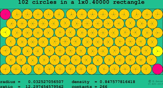 102 circles in a rectangle