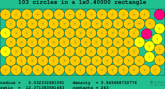 103 circles in a rectangle