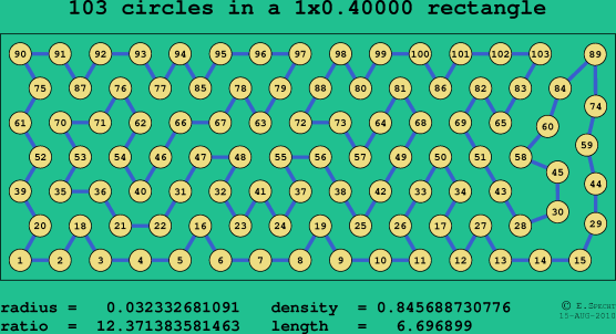 103 circles in a rectangle