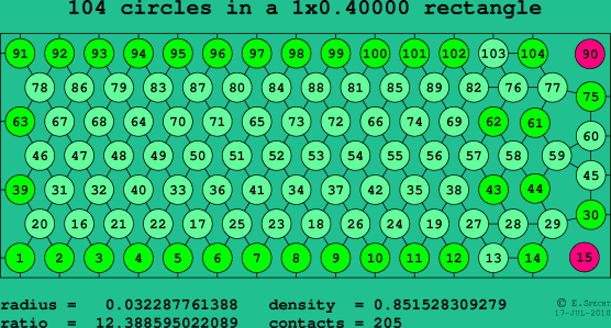 104 circles in a rectangle