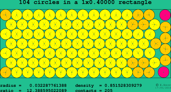 104 circles in a rectangle
