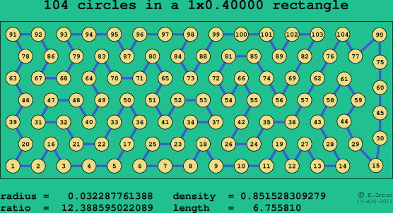 104 circles in a rectangle