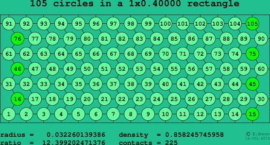 105 circles in a rectangle