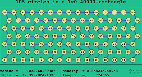 105 circles in a rectangle