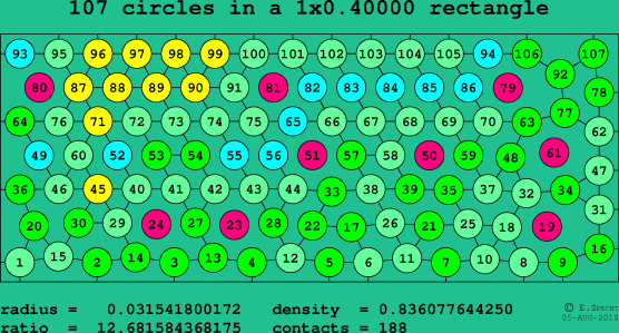 107 circles in a rectangle