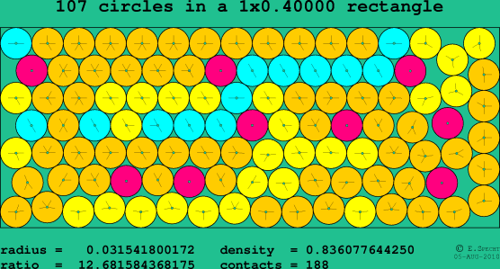 107 circles in a rectangle